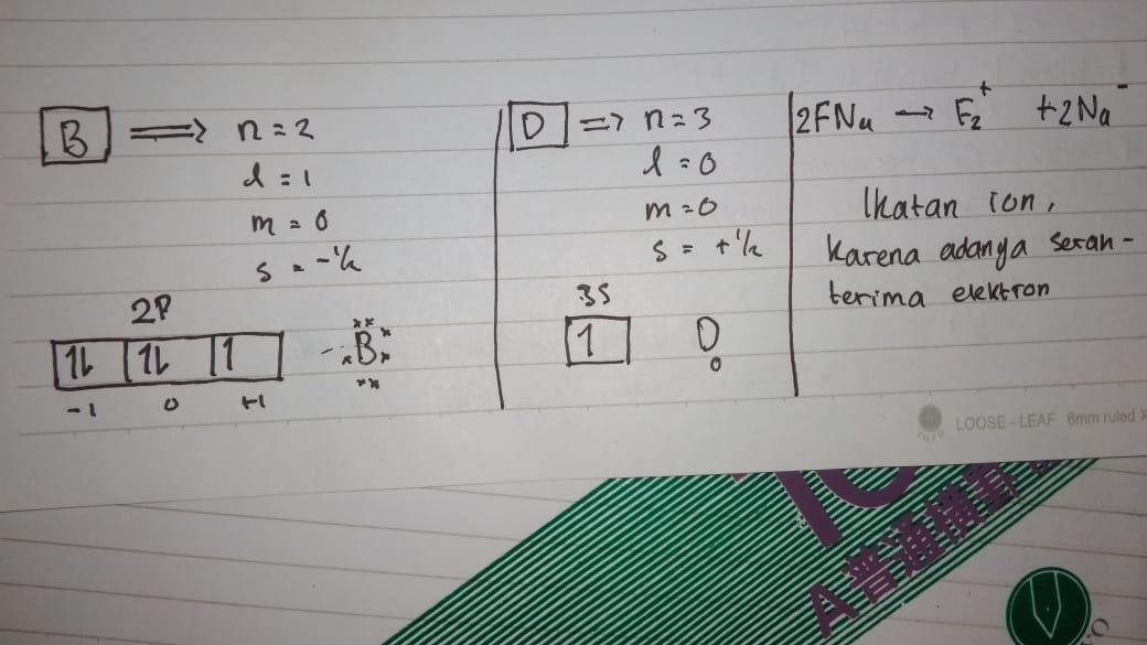 Diketahui: Unsur: n=2, l=1, m=0, s= -½ Unsur: n=3, l=0, m=0, s= +½ rumus  kimia dan jenis ikatan - Brainly.co.id