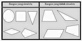 gambarlah tiga bangun datar yang simetris  - Brainly.co.id