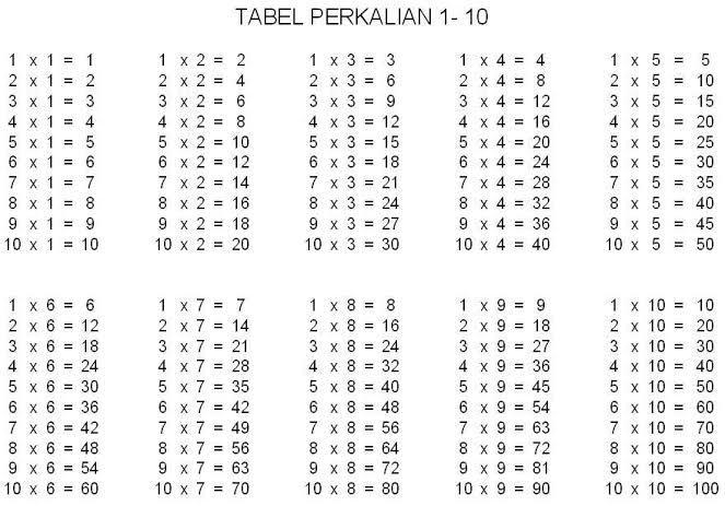 PERKALIAN 1 -100 DAN PEMBAGIAN 1 - 100 - Brainly.co.id