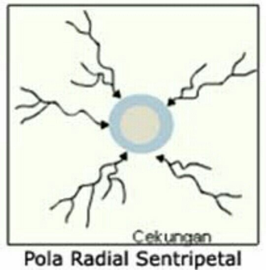 Bagaimanakah Pola Aliran Sungai Radial Sentripetal - Brainly.co.id 549_X_540_jpg