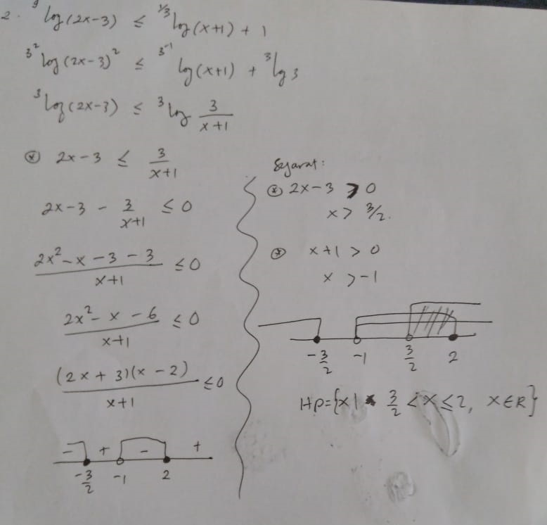 2×9log(2x-3)≤1/3log(x+1)+1 Carilah nilai x yang memenuhi - Brainly.co.id