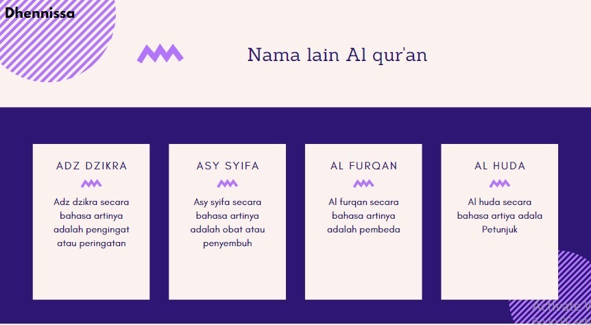 Sebutkan nama nama lain dari Al Qur’an beserta artinya! - Brainly.co.id
