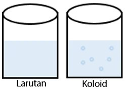 Perbedaan Campuran Homogen Dan Heterogen | Idschool 176_X_247_png