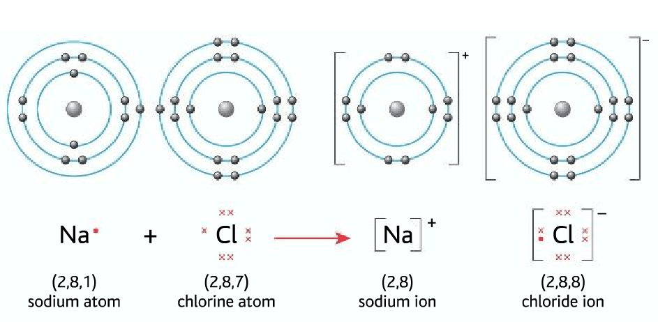 Atomic Structure Basic Formulae Equations And Mole Concepts