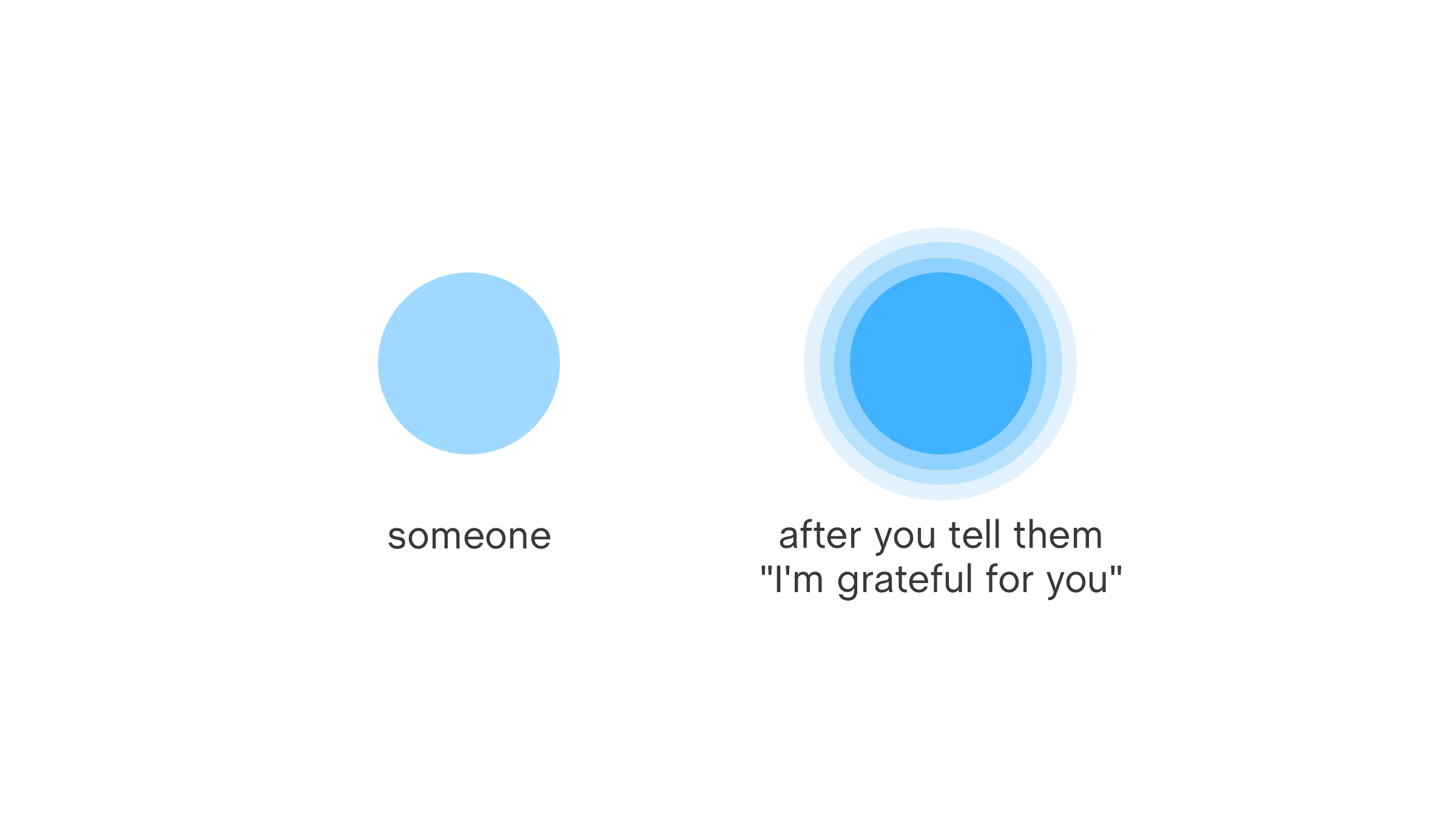 Say These 9 Short Phrases To instantly Brighten Someone s Day say-these-9-short-phrases-to-instantly-brighten-someone-s-day