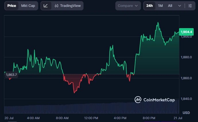 Ethereum à la croisée des chemins : décoder le nouveau test crucial ETH/USD Ethereum à la croisée des chemins : décoder le nouveau test crucial ETH/USD