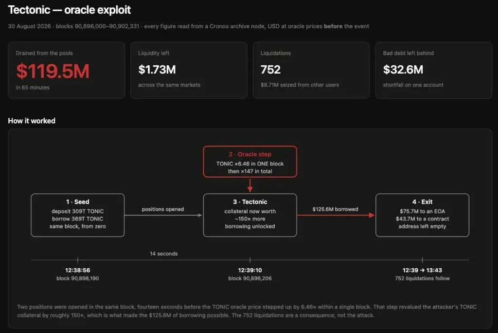 Exploit Oracle tectonique
