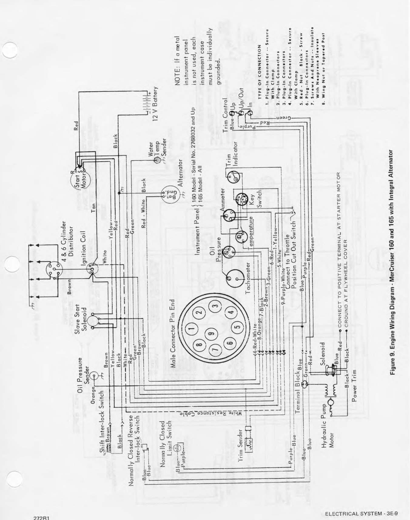 Mercruiser 9 Pin Wiring Diagram Dapperal