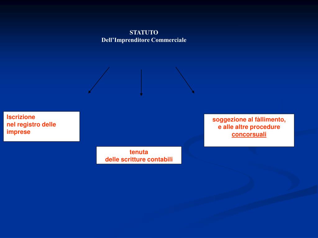 Ppt - Imprenditore Commerciale Powerpoint Presentation, Free Download - Id:840946 768_x_1024_jpg