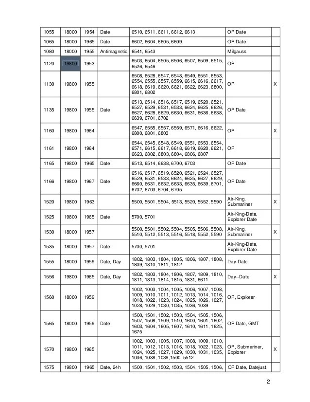 Rolex Science Reference Code 1