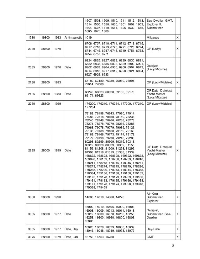 Rolex Science Reference Code 1