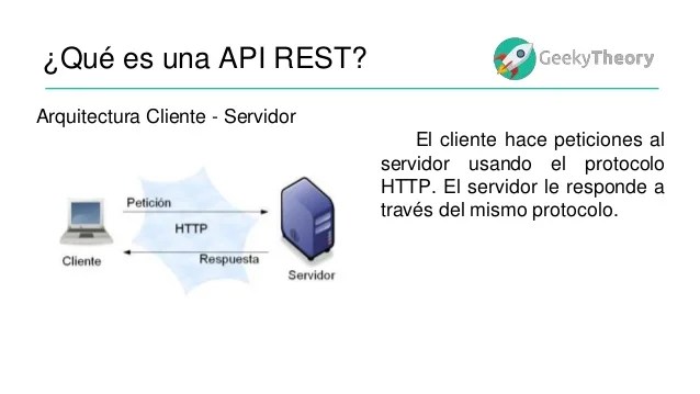 Automatic Api Rest Droidcon