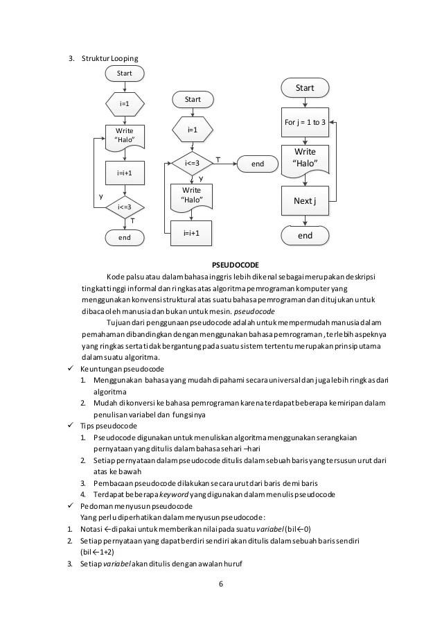 Bahasa pemrograman dan algoritma