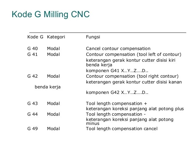 Basic cnc programming g code