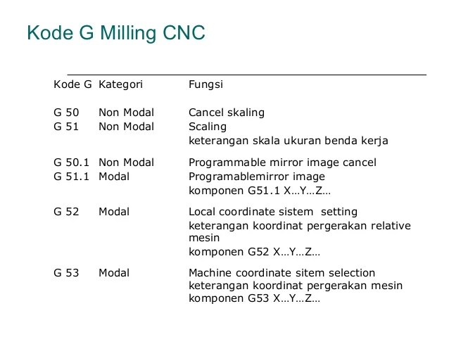 Basic cnc programming g code