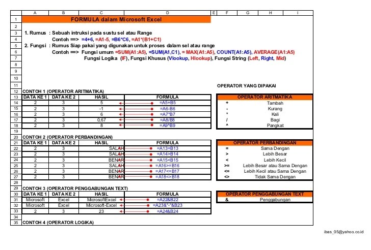 Formula dasar excel