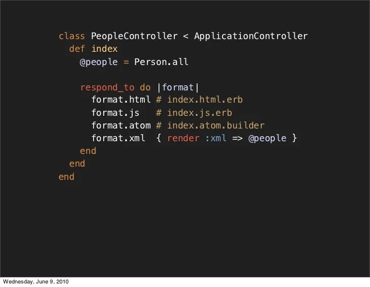 Class Peoplecontroller Applicationcontroller Def