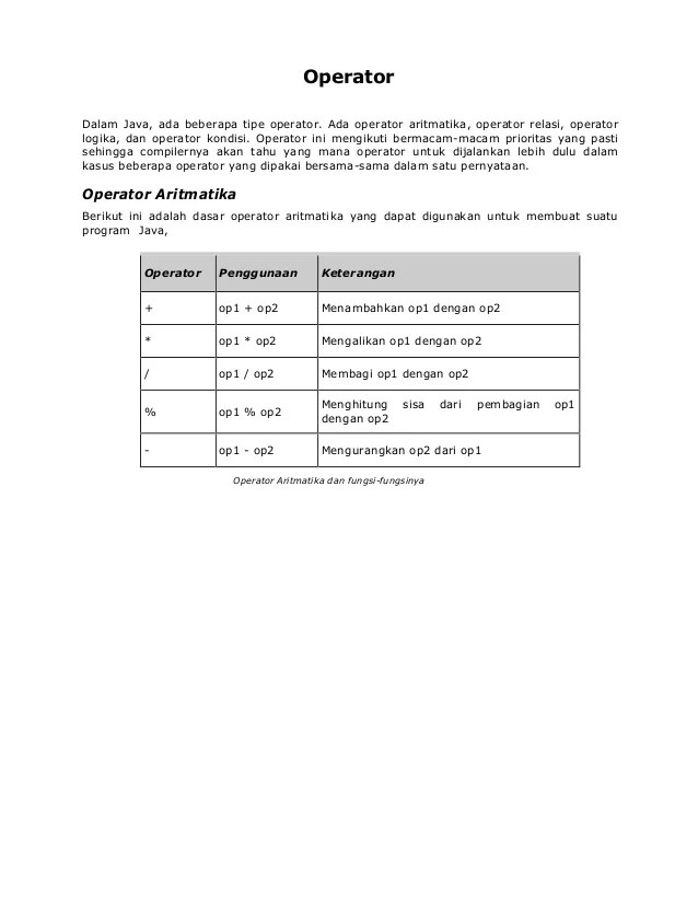 Materi operator java