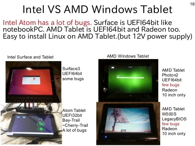 Hacking With X86 Windows Tablet And Mobile Devices On Debian Debcon