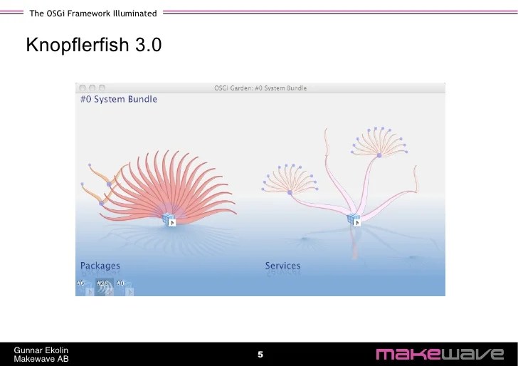 The Framework Illuminated