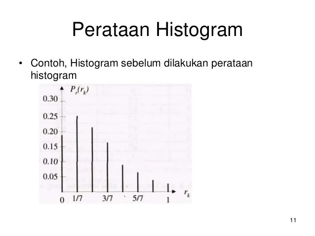 Tutorial histogram