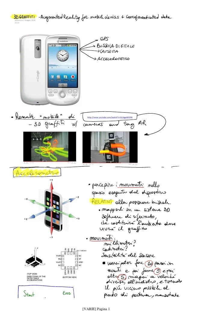 3d Graffiti 3d Tag A Concept Of Augmented Reality Form Mobile Devic