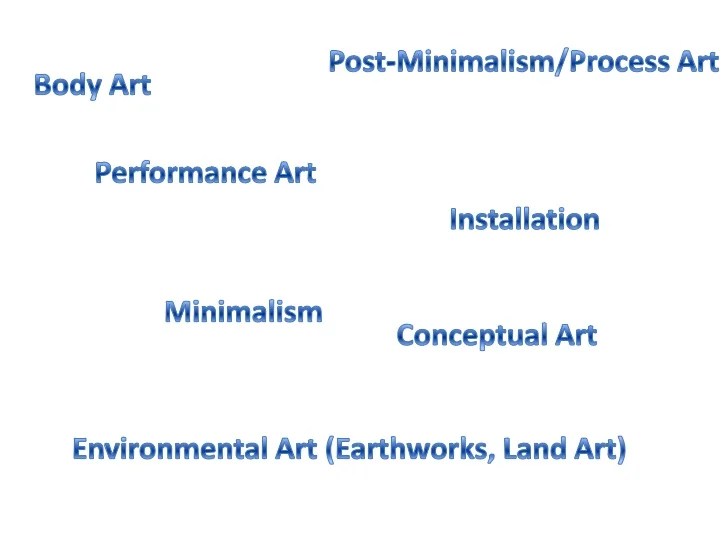 From Object To Concept Environment Performance And Installation Art