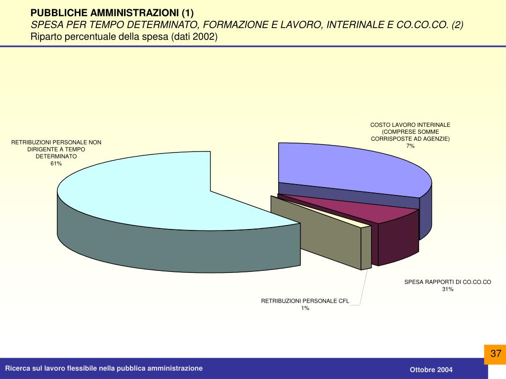 Ppt - Il Lavoro Flessibile Nella Pubblica Amministrazione E Nel Comparto Regioni E Autonomie Locali Un'analisi Dei Dati Del Tr Powerpoint Presentation - Id:1709096 768_x_1024_jpg