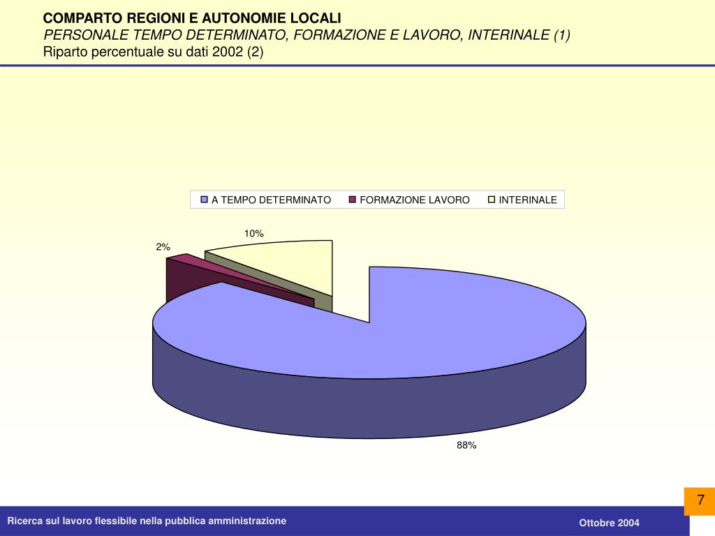 Ppt - Il Lavoro Flessibile Nella Pubblica Amministrazione E Nel Comparto Regioni E Autonomie Locali Un'analisi Dei Dati Del Tr Powerpoint Presentation - Id:1709096 768_x_1024_jpg