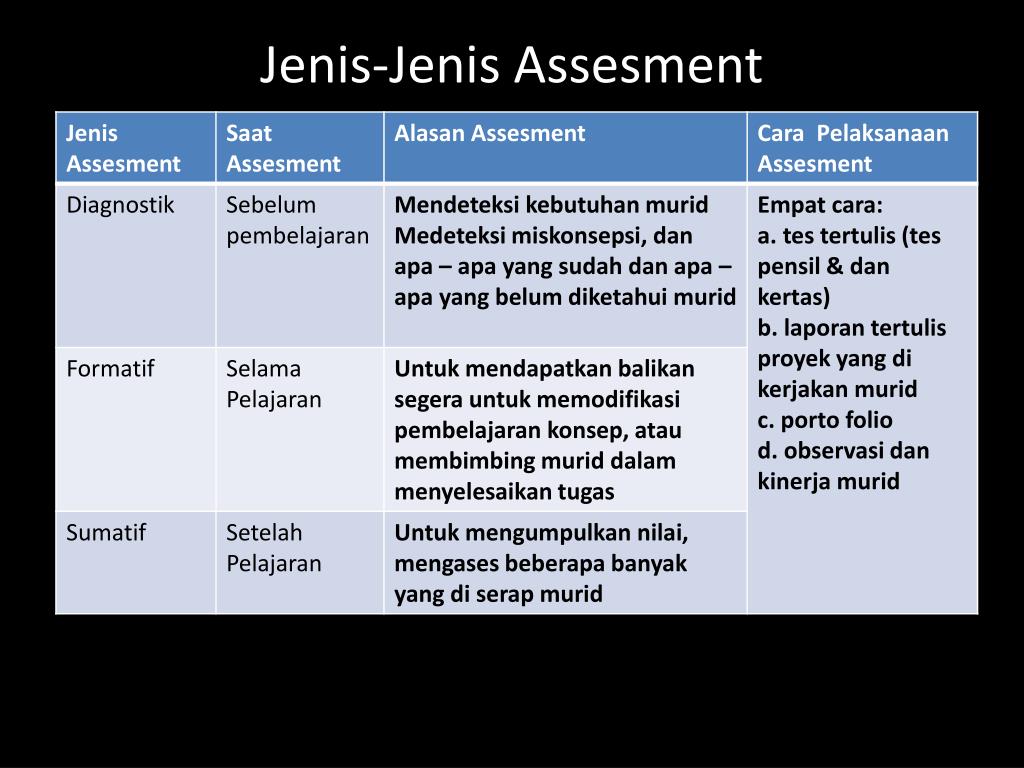 Pengertian Rubrik Asesmen Dan Cara Menggunakannya