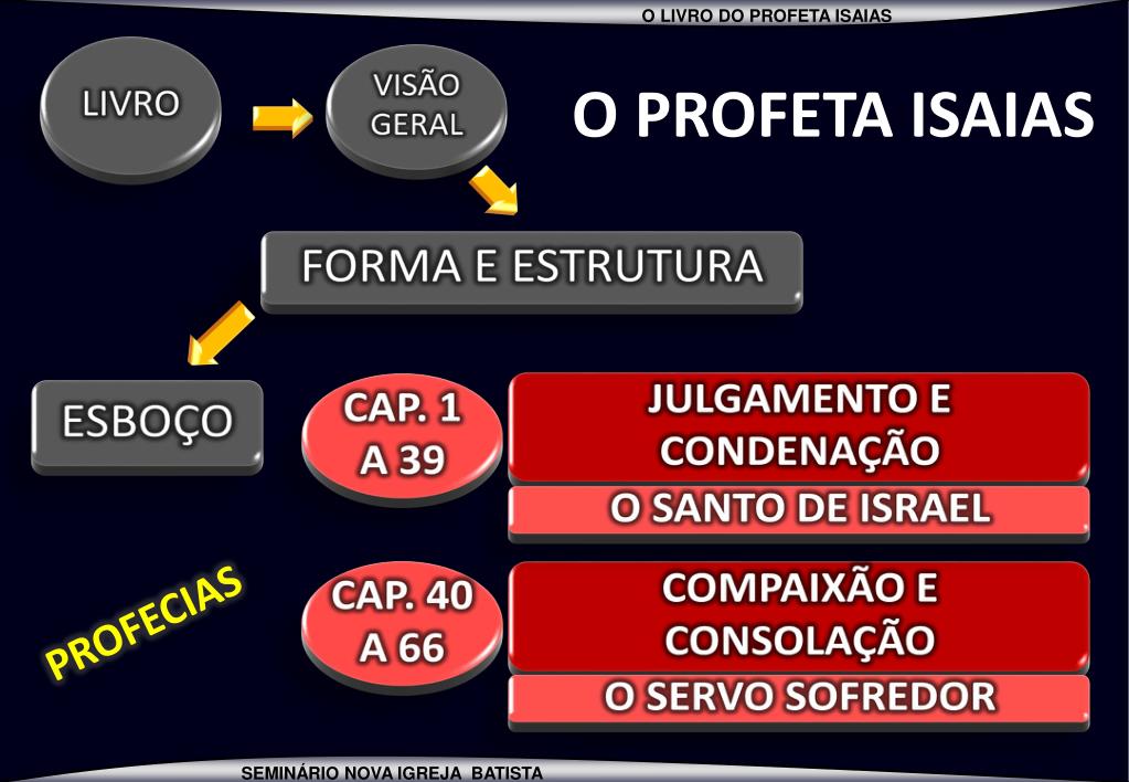 Ppt Senib Powerpoint Presentation Free Download Id 2641451