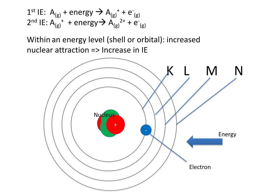 Ppt Topic 12 Powerpoint Presentation Free Download Id 2877089