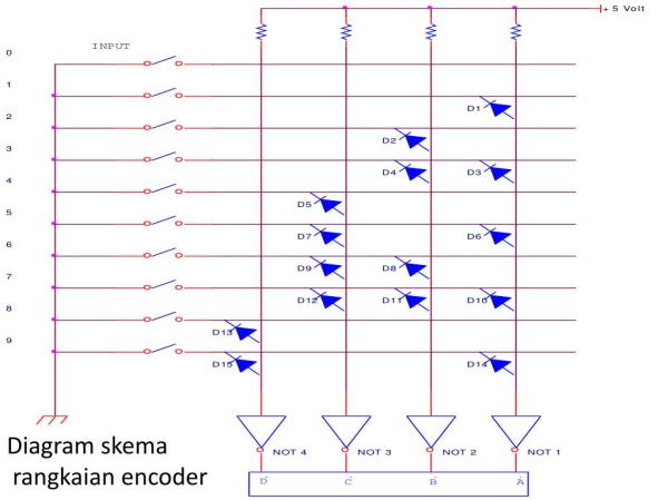 Memahami Diagram Skema Rangkaian Encoder untuk Proyek Elektronik Anda