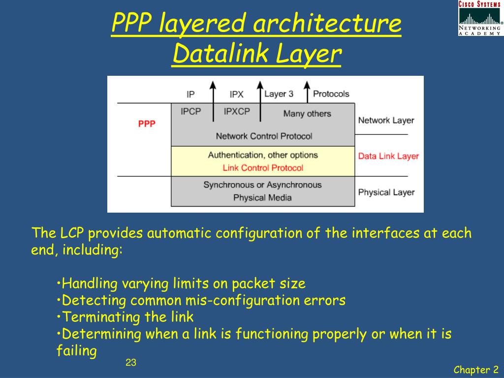 PPT - Chap 1 – Point-to-Point Protocol (PPP) Learning Objectives PowerPoint Presentation - ID:4222279