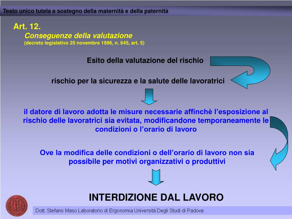 Ppt - Il Rischio Posturale Per La Lavoratrice In Gravidanza Powerpoint Presentation - Id:4244676 768_x_1024_jpg