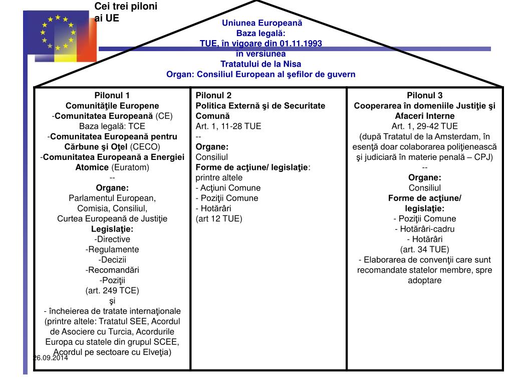 Ppt Istoric Ul U E Si Schengen Powerpoint Presentation Free Download Id 4833119