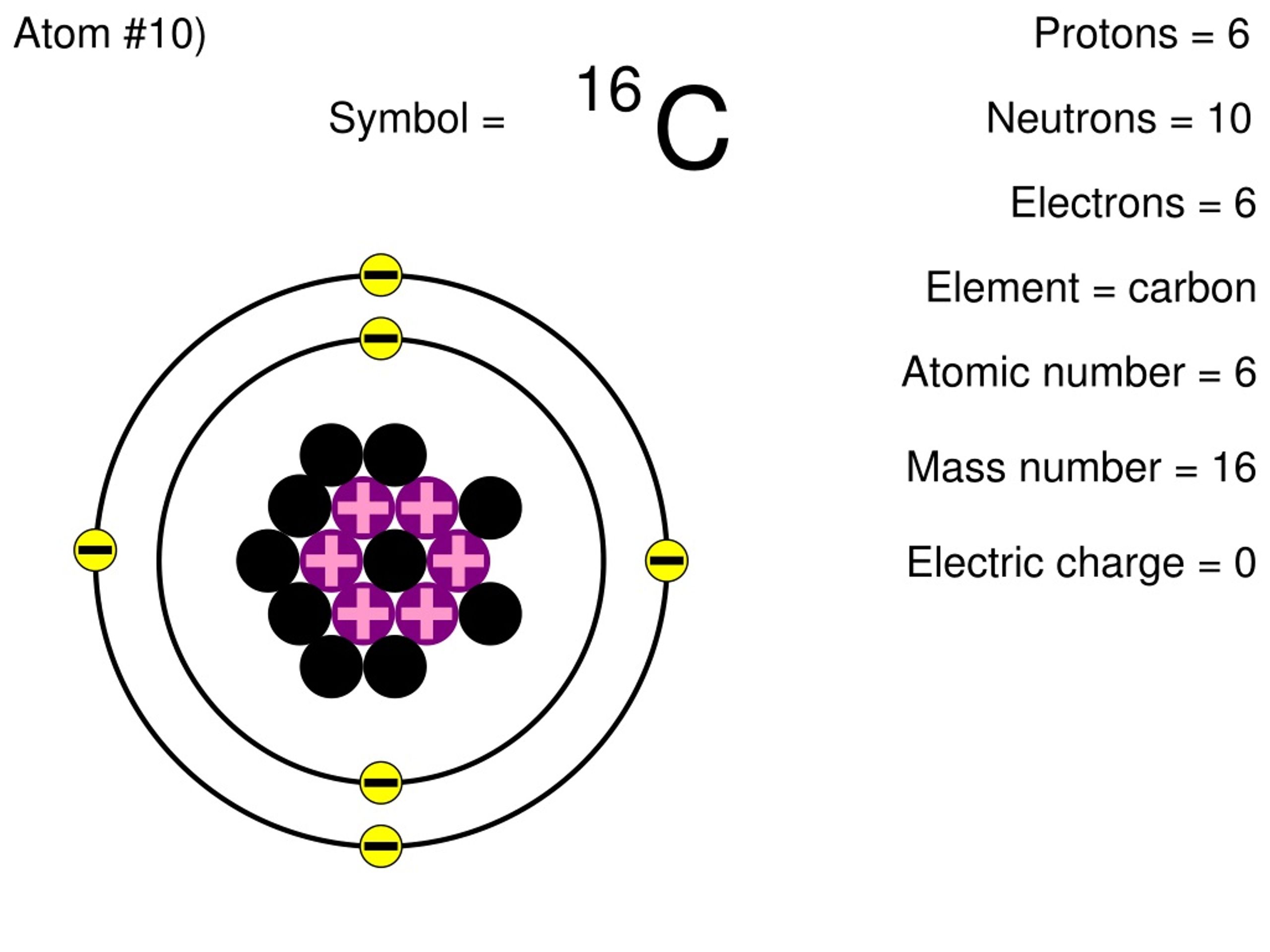 Ppt Atom Rules Determination Activity Powerpoint Presentation Free Download Id 8742134