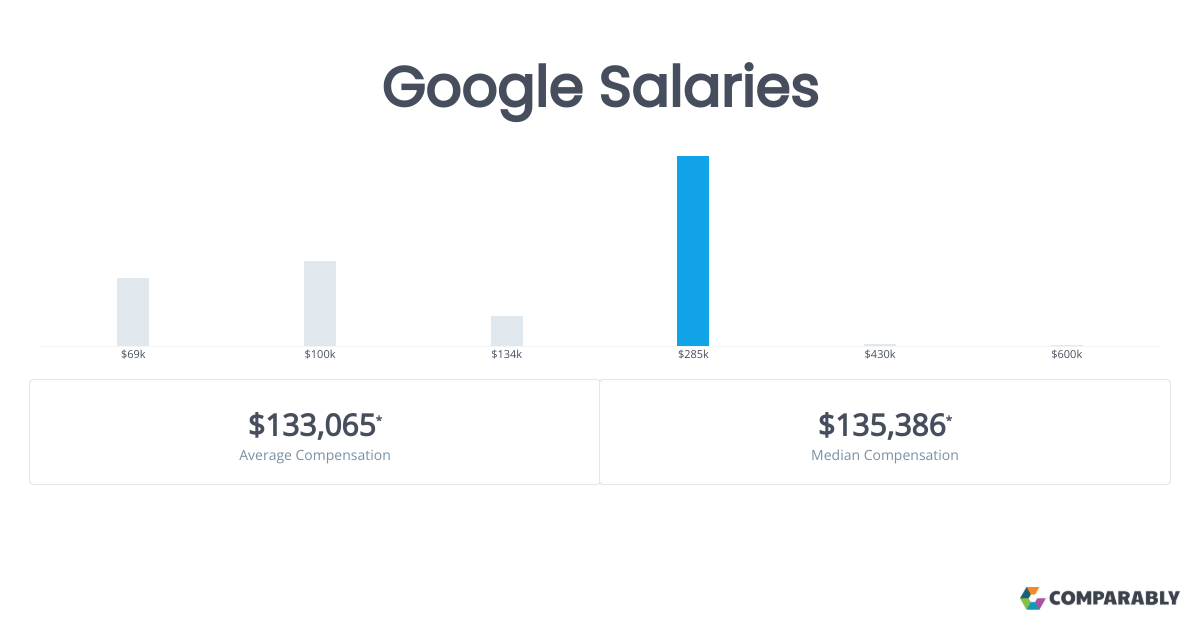 glassdoor-google-salary-usa-glass-door-ideas