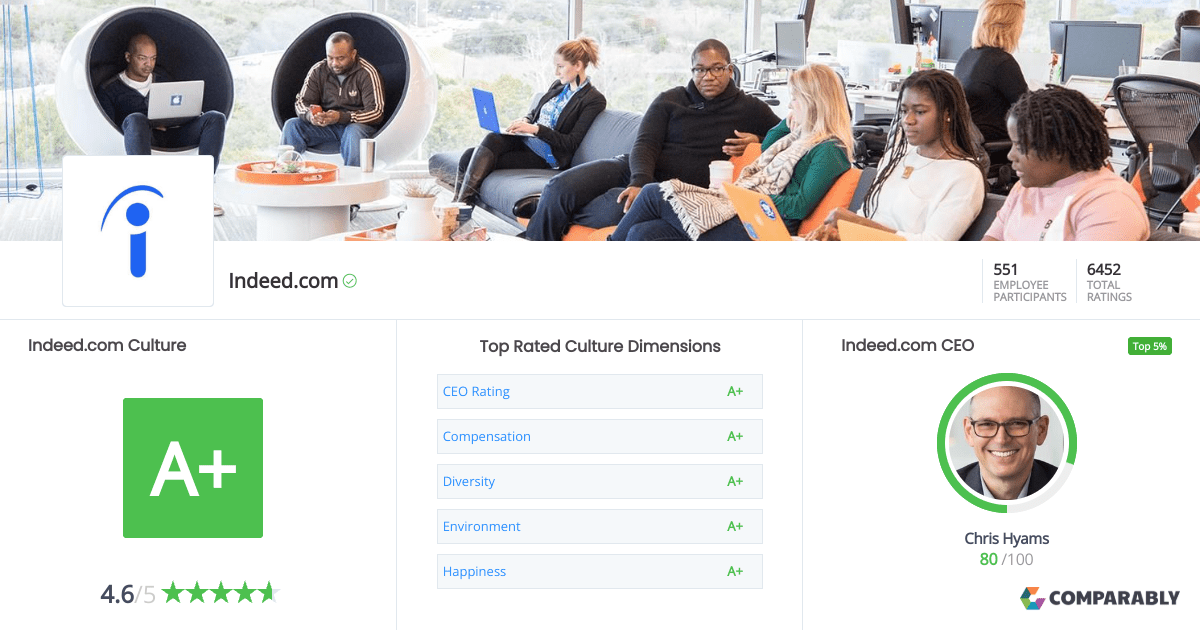 Indeed.com Culture Company | Comparably 630_x_1200_jpg