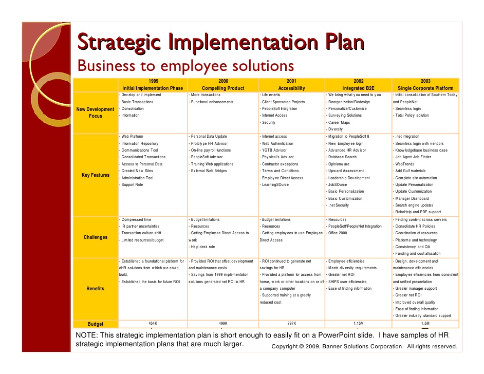  Benefits and how to create implementation examples that even beginners in HR marketing can understand