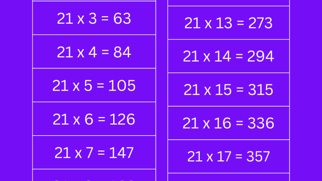 Table de 21 multiplication