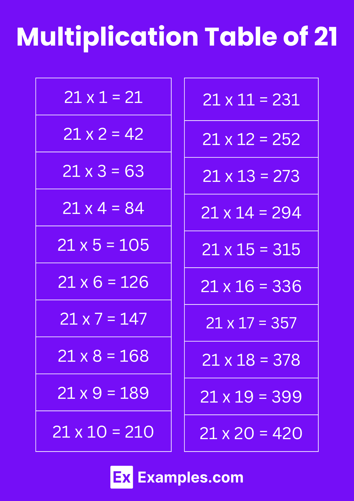 table de 21 multiplication
