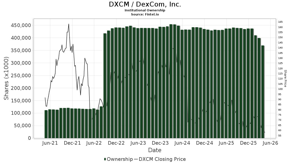 Why Dexcom (dxcm) Might Surprise This Earnings Season