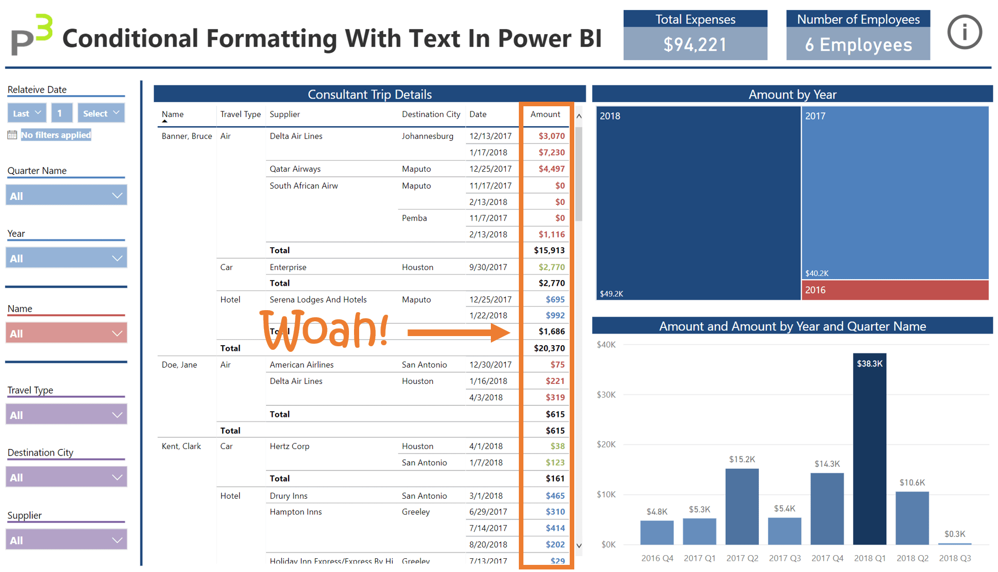 P3 Using Conditional Formatting With Text In Power Bi Desktop Havens Consulting