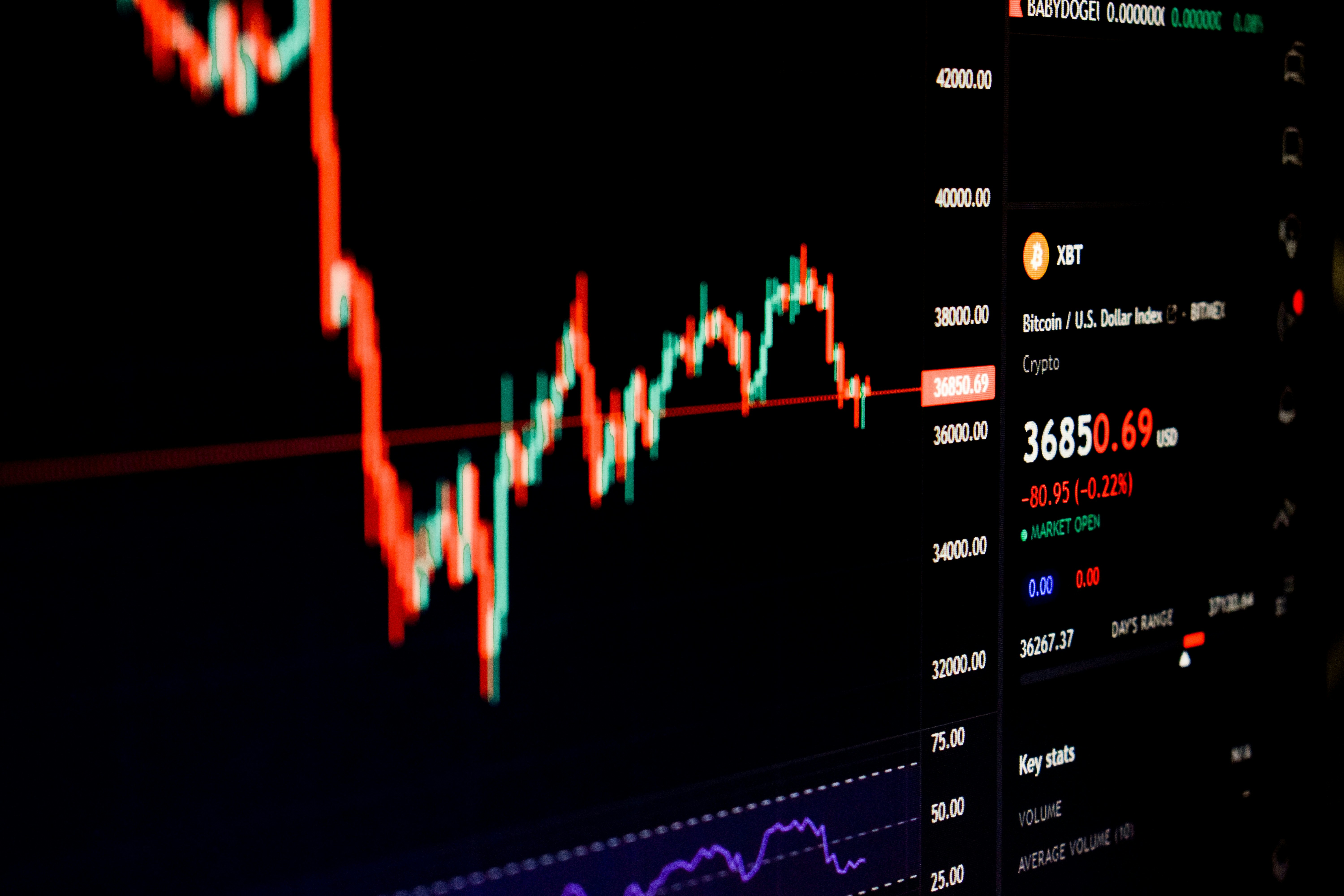 Bitcoin se desplomó a 2.000: ¿Qué impulsó el pánico masivo en el mercado global?
