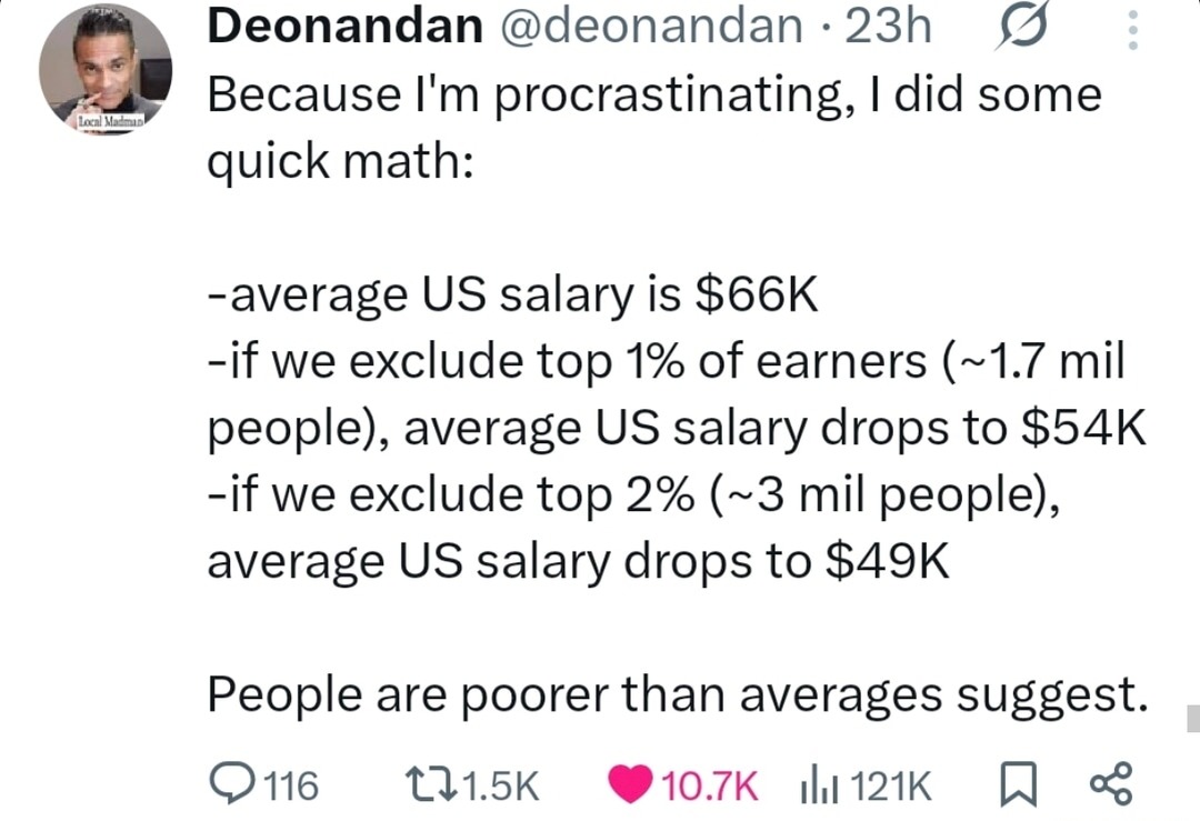 ﻿Deonandan @deonandan 23h Because Im procrastinating; did some quick math: ~average US salary is S66K ~if we exclude top 1% of earners (~1.7 mil people), average US salary drops to S54K ~if we exclude top 2% (~3 mil people), average US salary drops to K People are poorer than averages suggest. 116 11.5k 10.7K Ill 121K