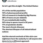 ﻿Dr: Will Cole @drwillcole So let’s this straight: The United States: 4% ofthe worlds population 70% of pharmaceutical profits 70% of research is funded by Big Pharma 38% of teens are pre-diabetic 7% are metabolically healthy 50% in sperm count in 50 years 17% of pandemic deaths The most chronic diseases The shortest lifespan of all industrialized nations And the eternal overlords of this sick-care nightmare have the audacity to call anyone who dares to try a different approach SDANGEROUS”? get drop