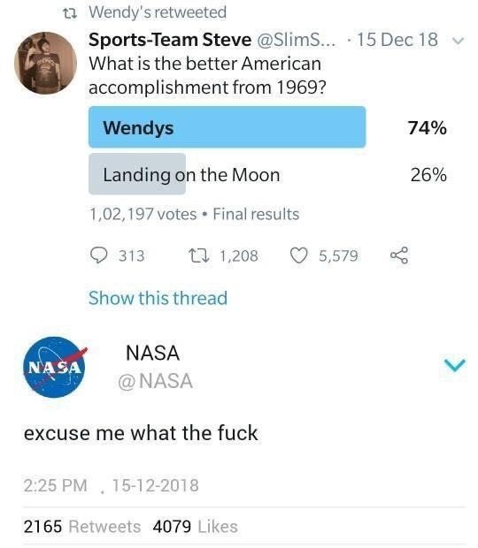 ﻿Wendy’s retweeted Sports-Team Steve @SlimS 15 Dec 18 What is the better American accomplishment from 19692 Wendys 74% Landing on the Moon 26% 1,02,197 votes Final results 313 0 1,208 5,579 Show this thread NASA NASA NASA excuse me what the fuck 2.25 PM 15-12-201,8 2165 Retweets 4079 Likes