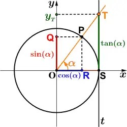 Seno Di Un Angolo 251_x_250_png