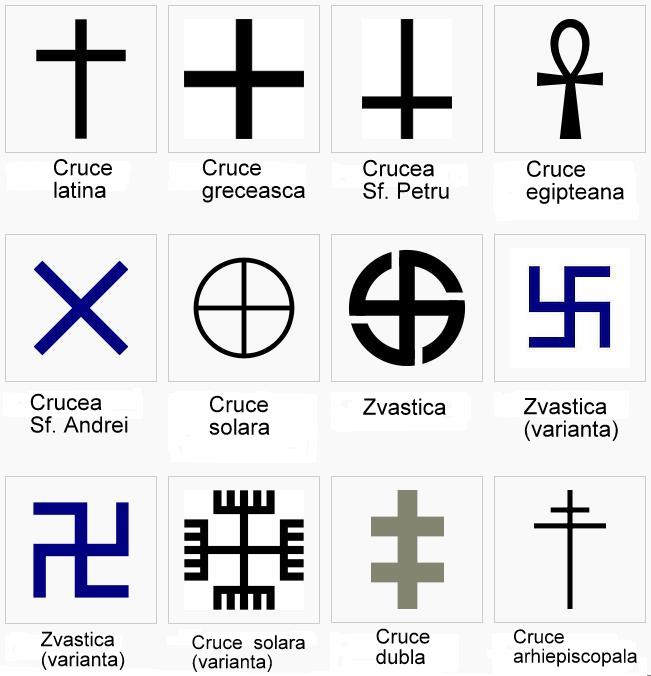 Tipuri De Cruci Ortodoxism Com